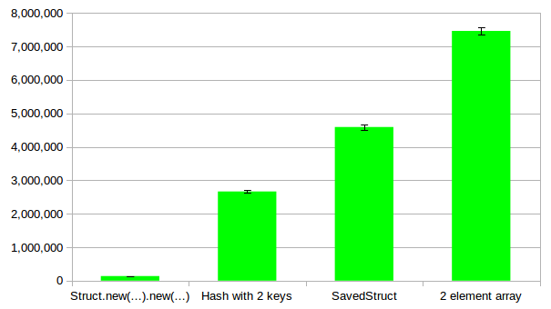 Benchmark in iterations per second (higher is better)
