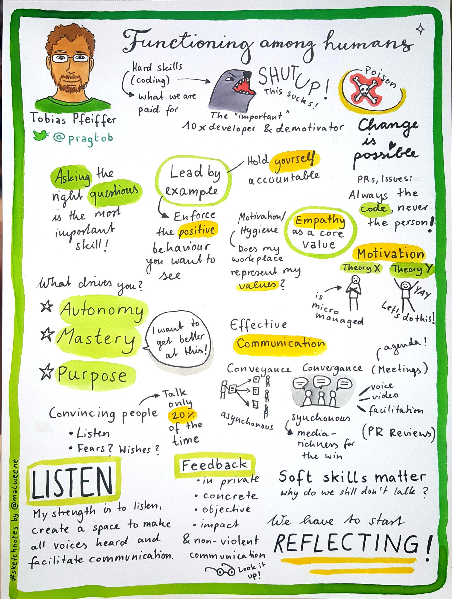 sketchnotes